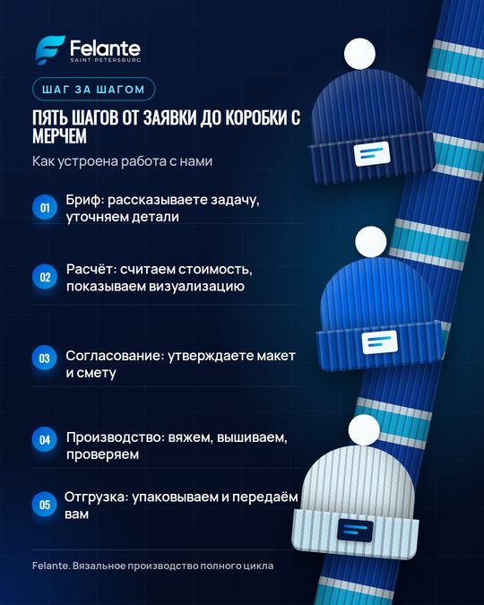 Пост: Вязаный мерч